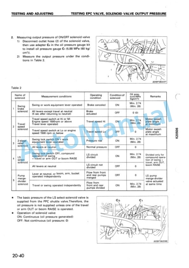 Komatsu PC210-6K, PC210LC-6K, PC240-6K, PC240LC-6K, PC240NLC-6K Hydraulic Excavator Shop Manual EEBM000505-3