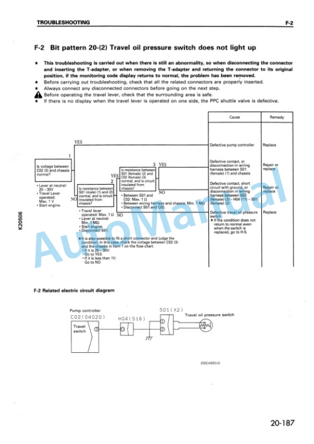Komatsu PC210-6K, PC210LC-6K, PC240-6K, PC240LC-6K, PC240NLC-6K Hydraulic Excavator Shop Manual EEBM000505-4