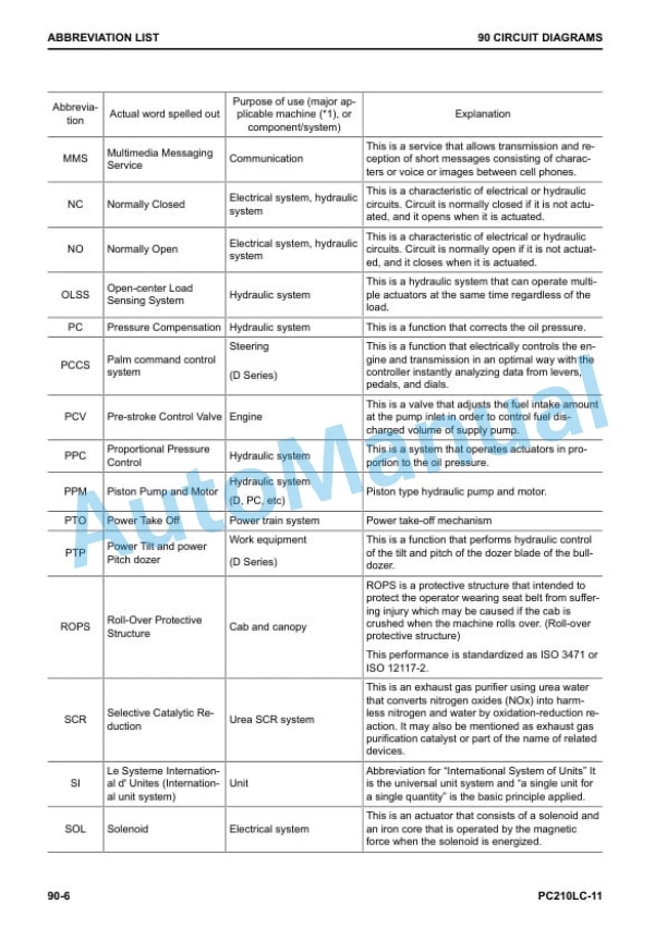 Komatsu PC210LC-11 Hydraulic and Electrical Diagram 2 Komatsu PC210LC-11 Hydraulic and Electrical Diagram-2