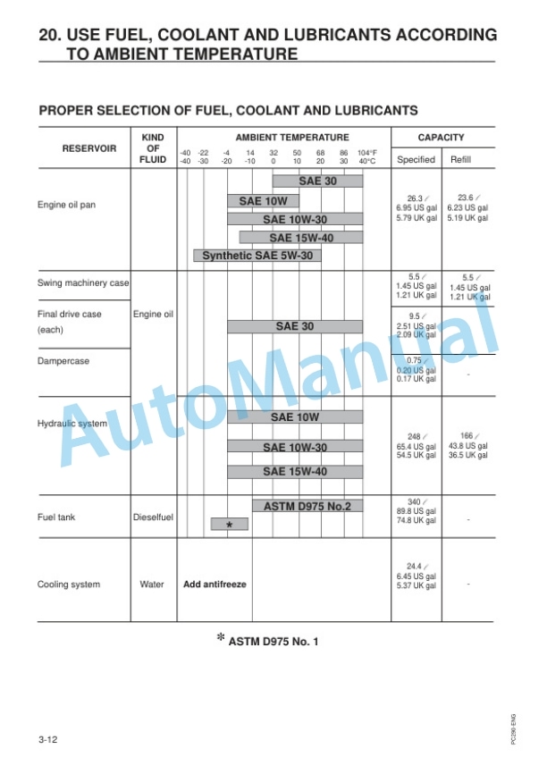 Komatsu PC290LC-6K, PC290NLC-6K Hydraulic Excavator Operation and Maintenance Manual EEAM010300-4