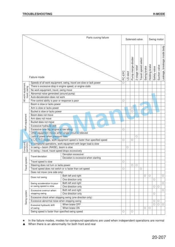 Komatsu PC290LC-6K, PC290NLC-6K Hydraulic Excavator Shop Manual EEBM001902-4