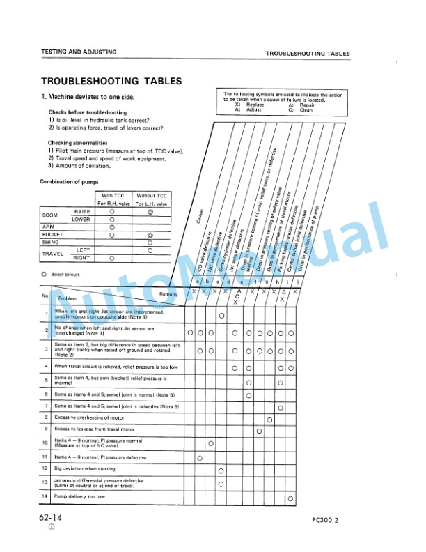 Komatsu PC300-2, PC300LC-2 Hydraulic Excavator Shop Manual SEBM0207B01-4
