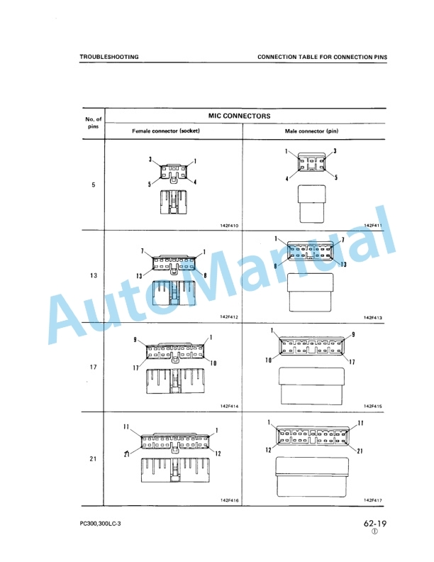 Komatsu PC300-3, PC300LC-3, PC360LC-3 Hydraulic Excavator Shop Manual SEBM2070308-4