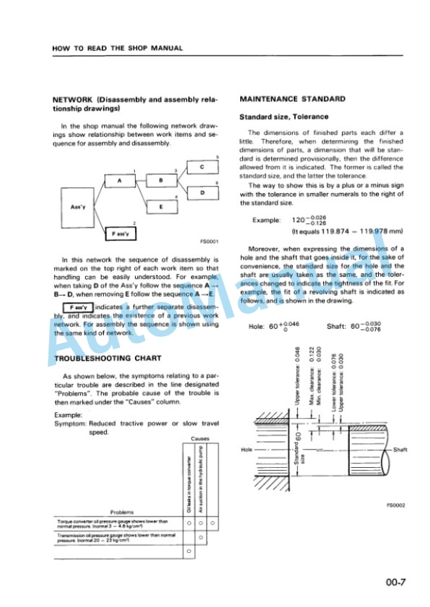 Komatsu PC300-3K, PC300LC-3K, PC300NLC-3K Hydraulic Excavator Shop Manual SEBM02073K00-2