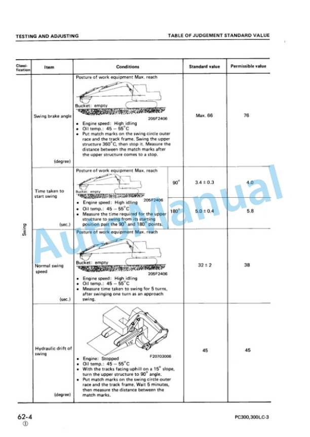 Komatsu PC300-3K, PC300LC-3K, PC300NLC-3K Hydraulic Excavator Shop Manual SEBM02073K00-4