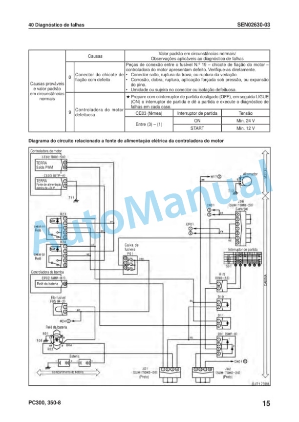 Komatsu PC300-8, PC300LC-8, PC350-8, PC350LC-8 Galeo Hydraulic Excavator Shop Manual KPBM019350-4