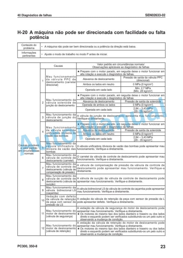 Komatsu PC300-8, PC300LC-8, PC350-8, PC350LC-8 Galeo Hydraulic Excavator Shop Manual KPBM019350-5