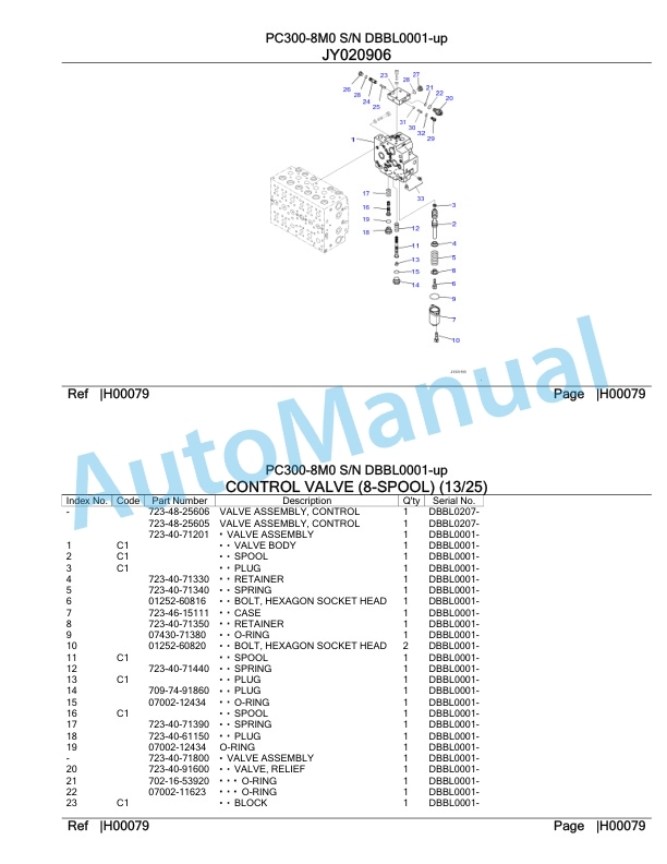 Komatsu PC300-8M0 Hydraulic Excavator Parts Manual DBBL0001-up-2