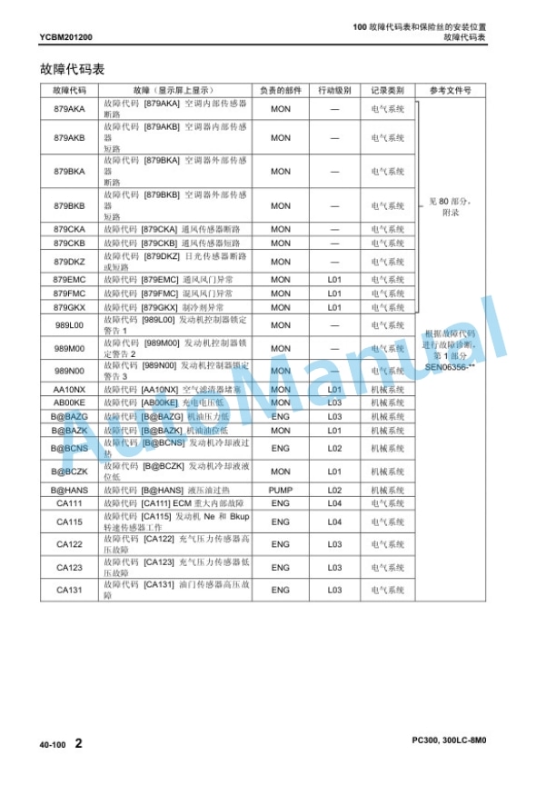 Komatsu PC300-8M0, PC300LC-8M0 Hydraulic Excavator Parts Manual YCBM201200-3