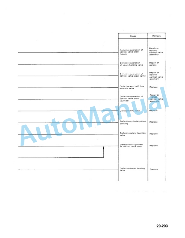 Komatsu PC300LC-5, PC400LC-5 Hydraulic Excavator Shop Manual CEBM207041-4