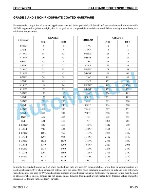 Komatsu PC300LL-6 Logging Excavator Shop Manual CEBM009500-2