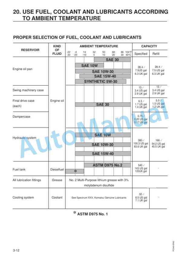 Komatsu PC340-6K, PC340LC-6K, PC340NLC-6K Hydraulic Excavator Operation and Maintenance Manual EEAM008000-4