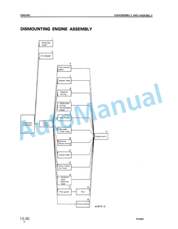 Komatsu PC400-1, PC400LC-1 Hydraulic Excavator Shop Manual SEBM0208A03-2