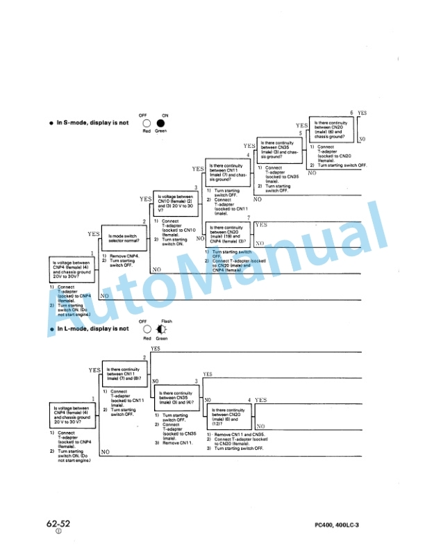 Komatsu PC400-3, PC400LC-3 Hydraulic Excavator Shop Manual SEBM02080307-4
