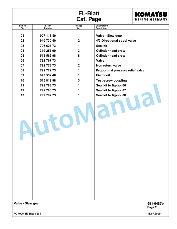 Komatsu PC4000-6E Hydraulic Excavator Parts Manual G08204-5