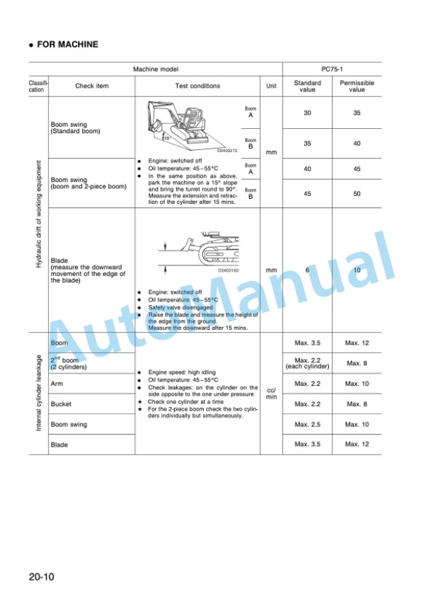 Komatsu PC75-1 Hydraulic Excavator Shop Manual WEBM000500-3