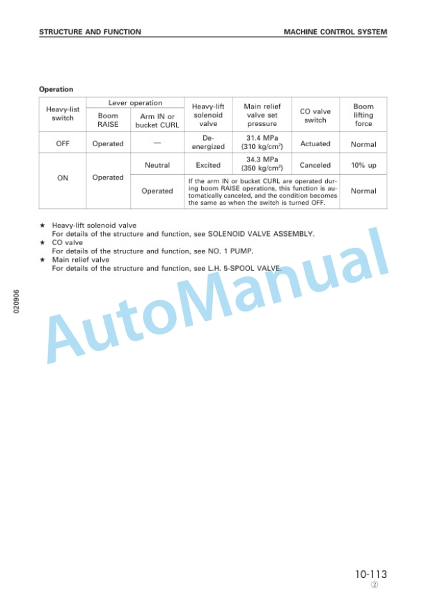 Komatsu PC750-6, PC800-6 Hydraulic Excavator Shop Manual SEBM008707-2