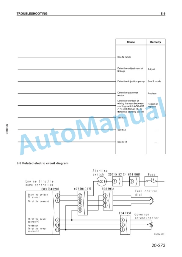 Komatsu PC750-6, PC800-6 Hydraulic Excavator Shop Manual SEBM008707-3