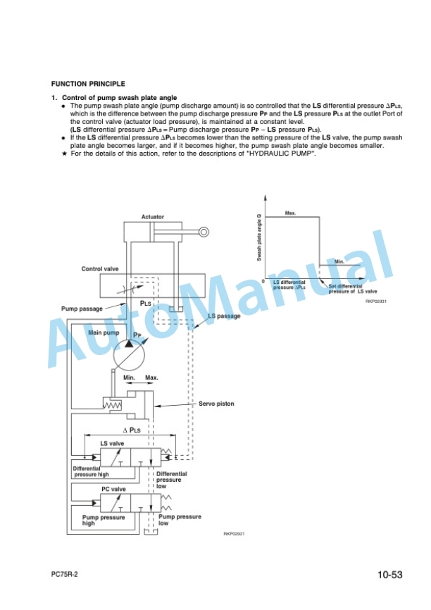 Komatsu PC75R-2 Hydraulic Excavator Shop Manual WEBM001500-2