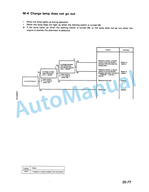 Komatsu PC75UU-1 Shop Manual SEBM000401-4
