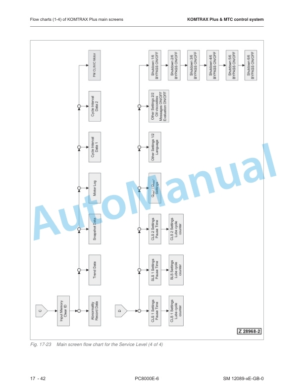 Komatsu PC8000-6 Hydraulic Mining Shovel Shop Manual SMPC8000E-6-5