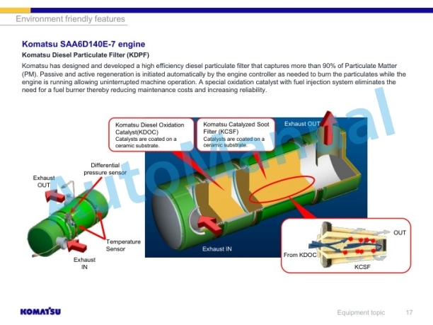 Alternative view of Komatsu PC900LC-11 , PC950-11, PC950LC-11 Hydraulic Excavator Product Bulletin CEN00964-01