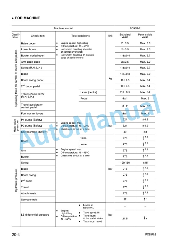 Komatsu PC95-R2 Hydraulic Excavator Shop Manual WEBM001700-3