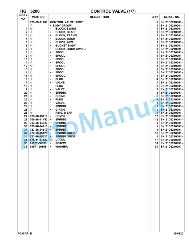 Komatsu PC95R-2 USA Hydraulic Excavator Parts Manual 21D5200330-up-4