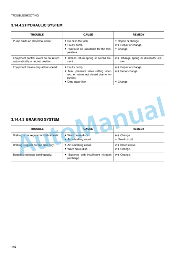 Komatsu PW110R-1 Wheeled Excavator Operation and Maintenance Manual WEAM000504-4