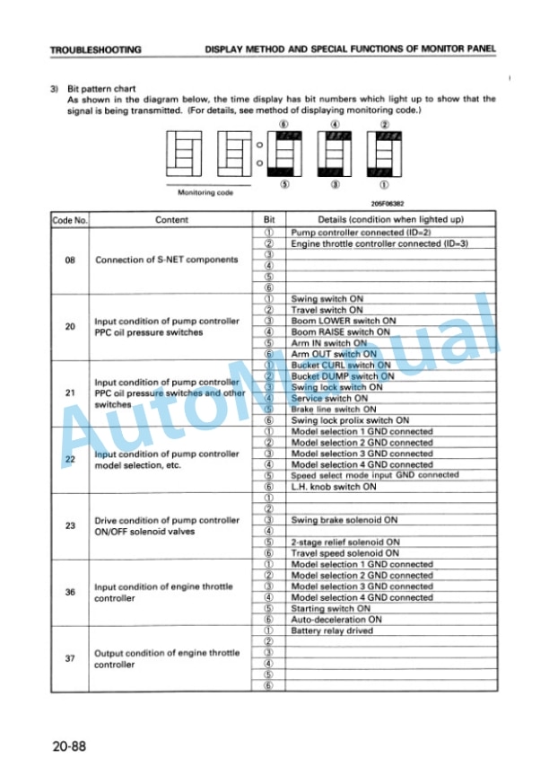 Komatsu PW130-6K Wheeled Excavator Shop Manual EEBM000403-3