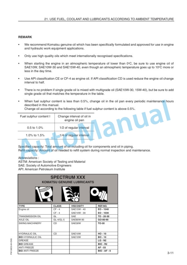 Komatsu PW130ES-6K Hydraulic Excavator Operation and Maintenance Manual UEAM000900-4