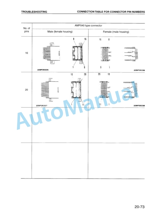 Komatsu PW130ES-6K Wheel Excavator Shop Manual EEBM001701-3