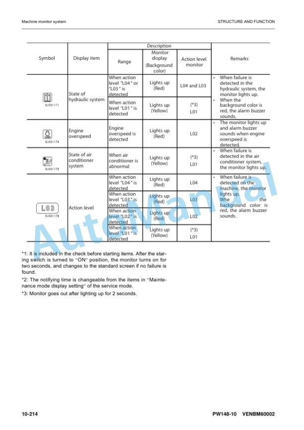 Komatsu PW148-10 Wheel Excavator Shop Manual VENBM60002-2