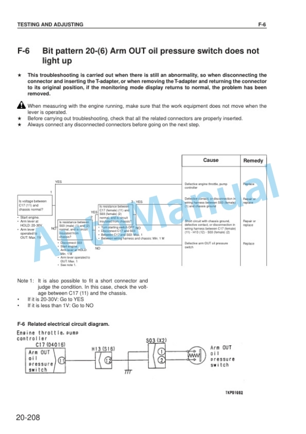 Komatsu PW150ES-6K Hydraulic Excavator Shop Manual UEBM000401-4
