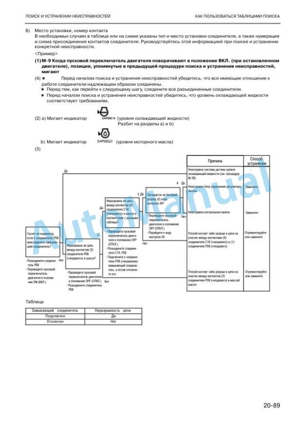 Komatsu PW150ES-6K Service Manual URBM000800-4