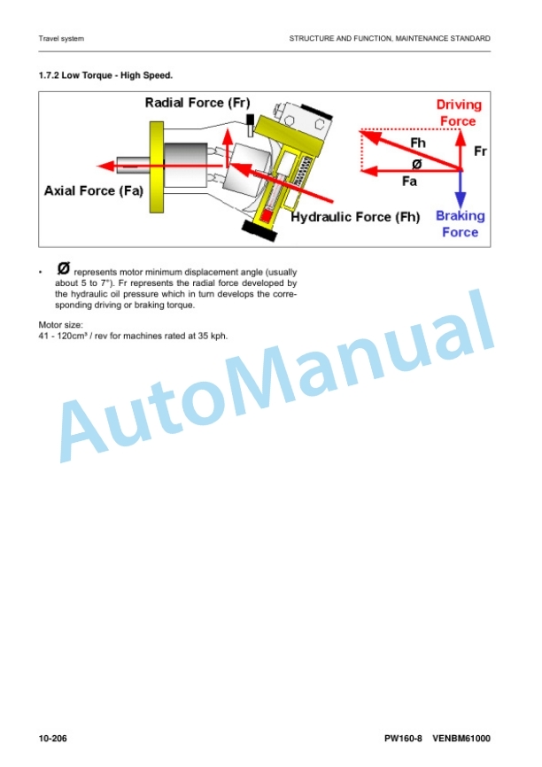 Komatsu PW160-8 Wheeled Excavator Shop Manual VENBM61000-2
