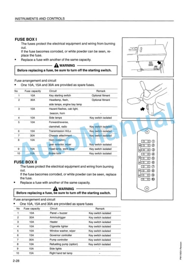 Komatsu PW170-5K Wheeled Excavator Operation and Maintenance Manual EEAM000102-3