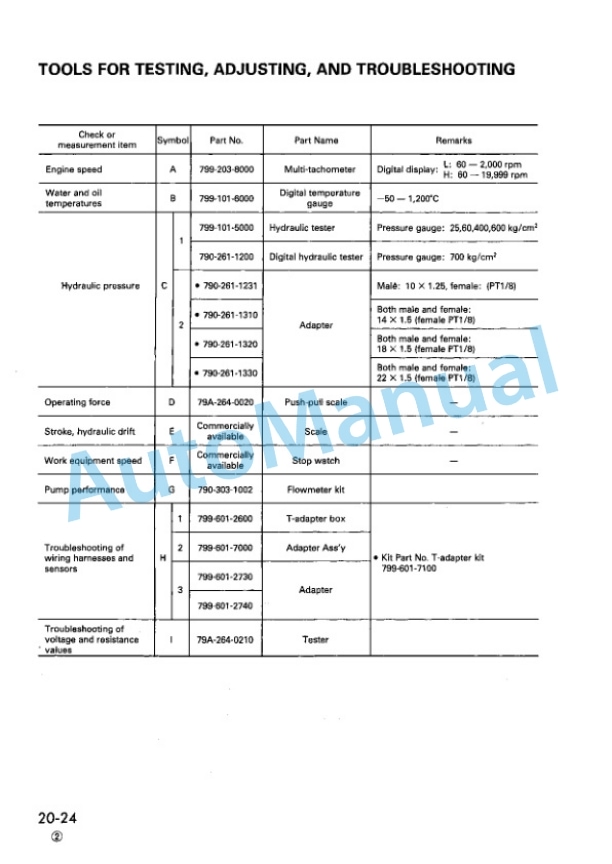 Komatsu PW170-5K Wheeled Excavator Shop Manual EEBM000106-3