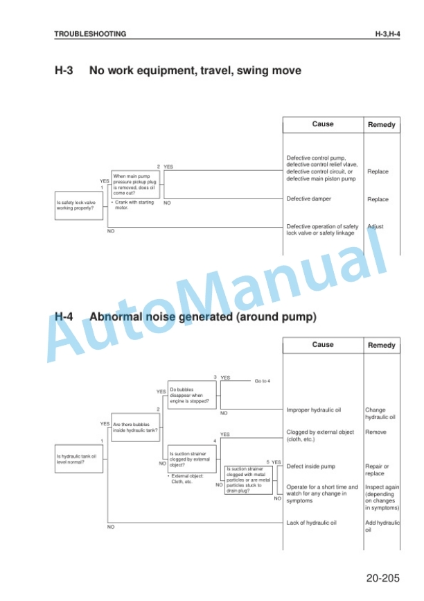 Komatsu PW170ES-6K Hydraulic Excavator Shop Manual EEBM001601-4