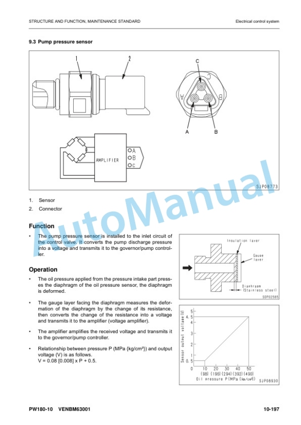 Komatsu PW180-10 Wheel Excavator Shop Manual VENBM63001-2