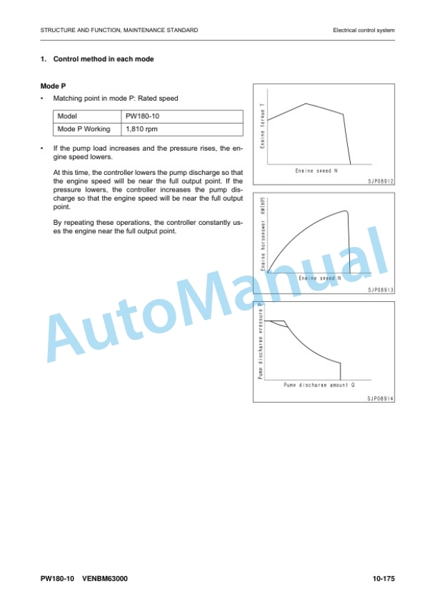 Komatsu PW180-10 Wheeled Excavator Shop Manual VENBM63000-2