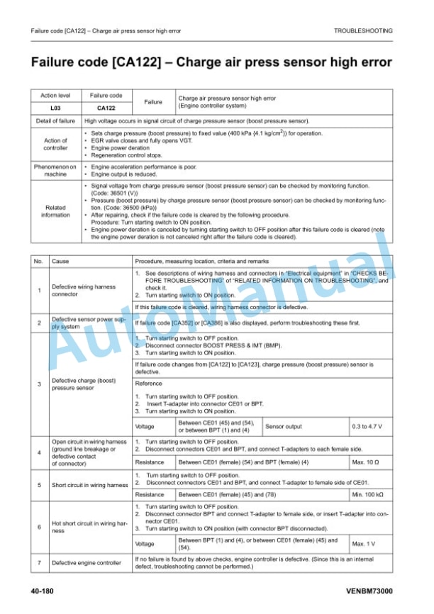 Komatsu PW180-11 Troubleshooting Manual VENBM73000-2