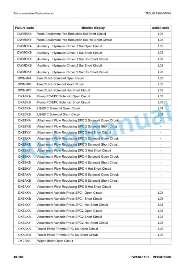Komatsu PW180-11E0 Wheeled Excavator Shop Manual VENBM70000-3