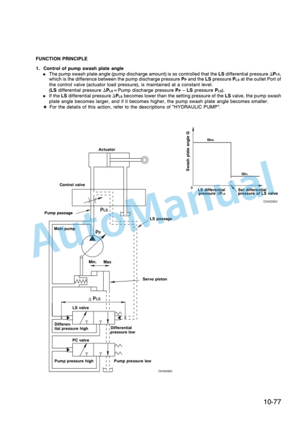 Komatsu PW75-1 Hydraulic Excavator Shop Manual WEBM000600-2
