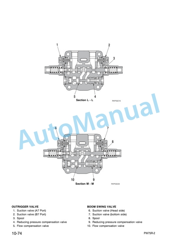 Komatsu PW75R-2 Hydraulic Excavator Shop Manual WEBM001600-2