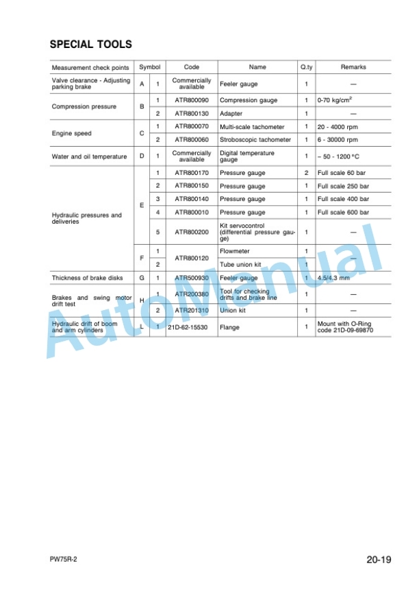 Komatsu PW75R-2 Hydraulic Excavator Shop Manual WEBM001600-3