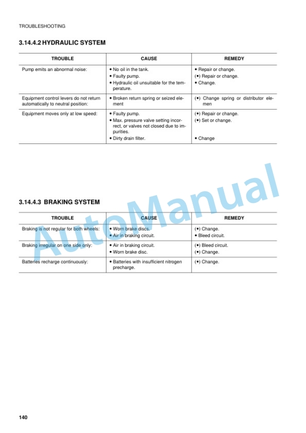 Komatsu PW95R-2 Hydraulic Excavator Operation and Maintenance Manual WEAM001605-4