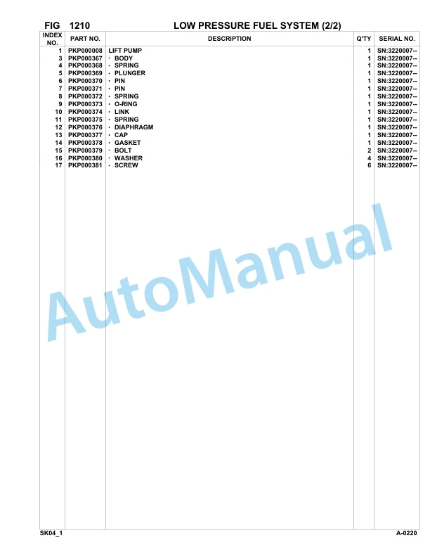 Komatsu SK04-1 Skid Steer Loader Parts Manual 3220007-UP-2