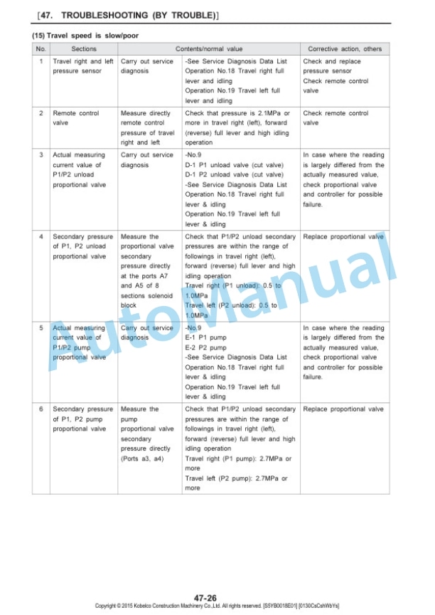 Komatsu SK230SRLC-3 Hydraulic Excavator Shop Manual S5YB0018E02-4