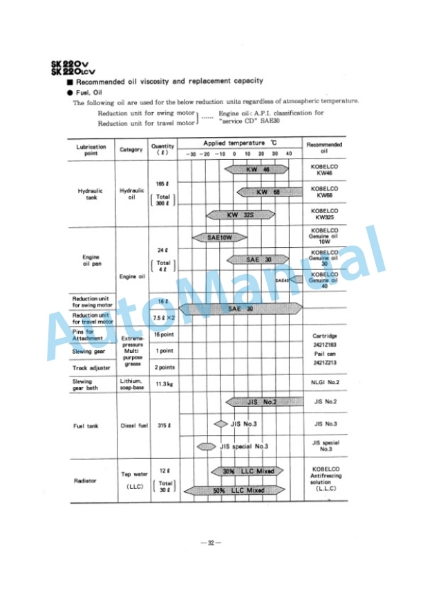 Komatsu SK60V, SK100V, SK120V, SK120LCV, SK200V, SK200LCV, SK220V, SK220LCV Hydraulic Excavator Service Manual S7L00017E-2